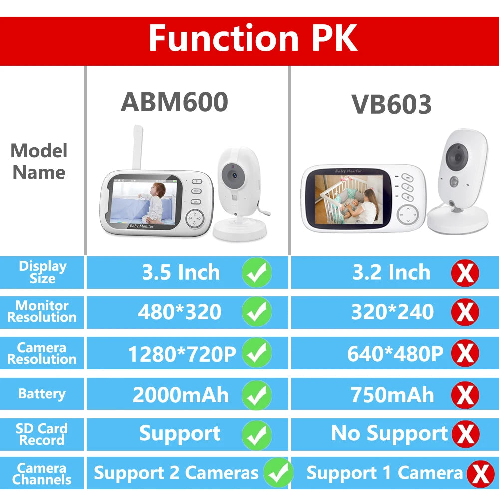 Baby Monitor With Camera  LCD Electronic Babysitter Wireless 2 Way Audio Talk Video Baby Nanny Device Upgraded Caregiver
